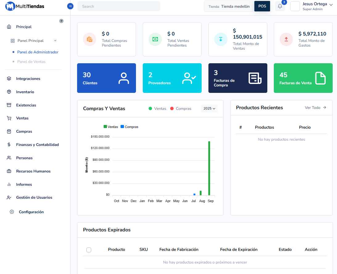 Gestión de catálogo multicanal
